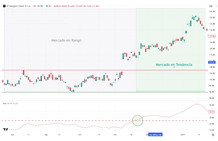 ADX nad 25_JP Morgan