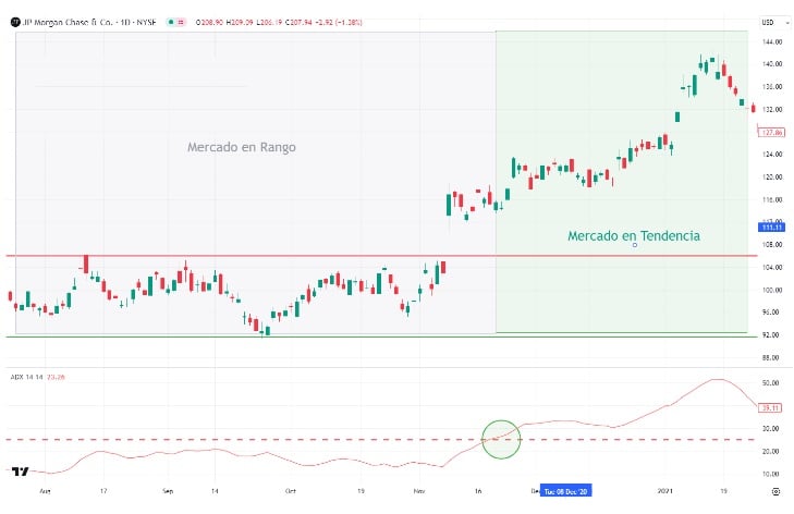 ADX nad 25_JP Morgan