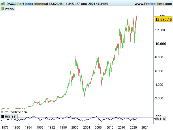 DAX 30