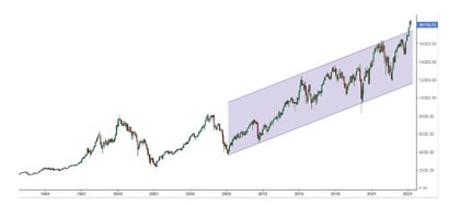 DAX40