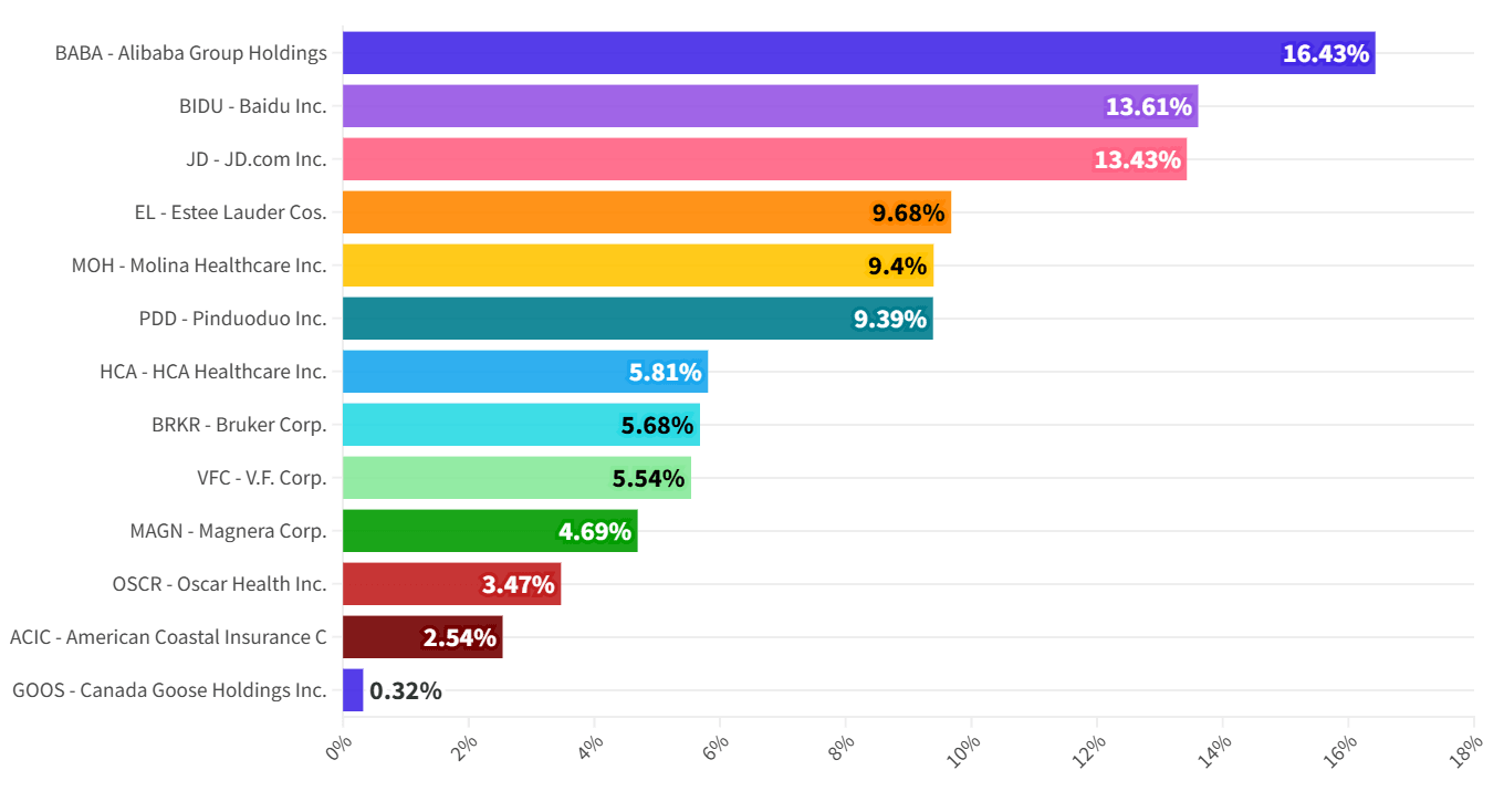 Michael Burry portfolio, Scion Asset Management