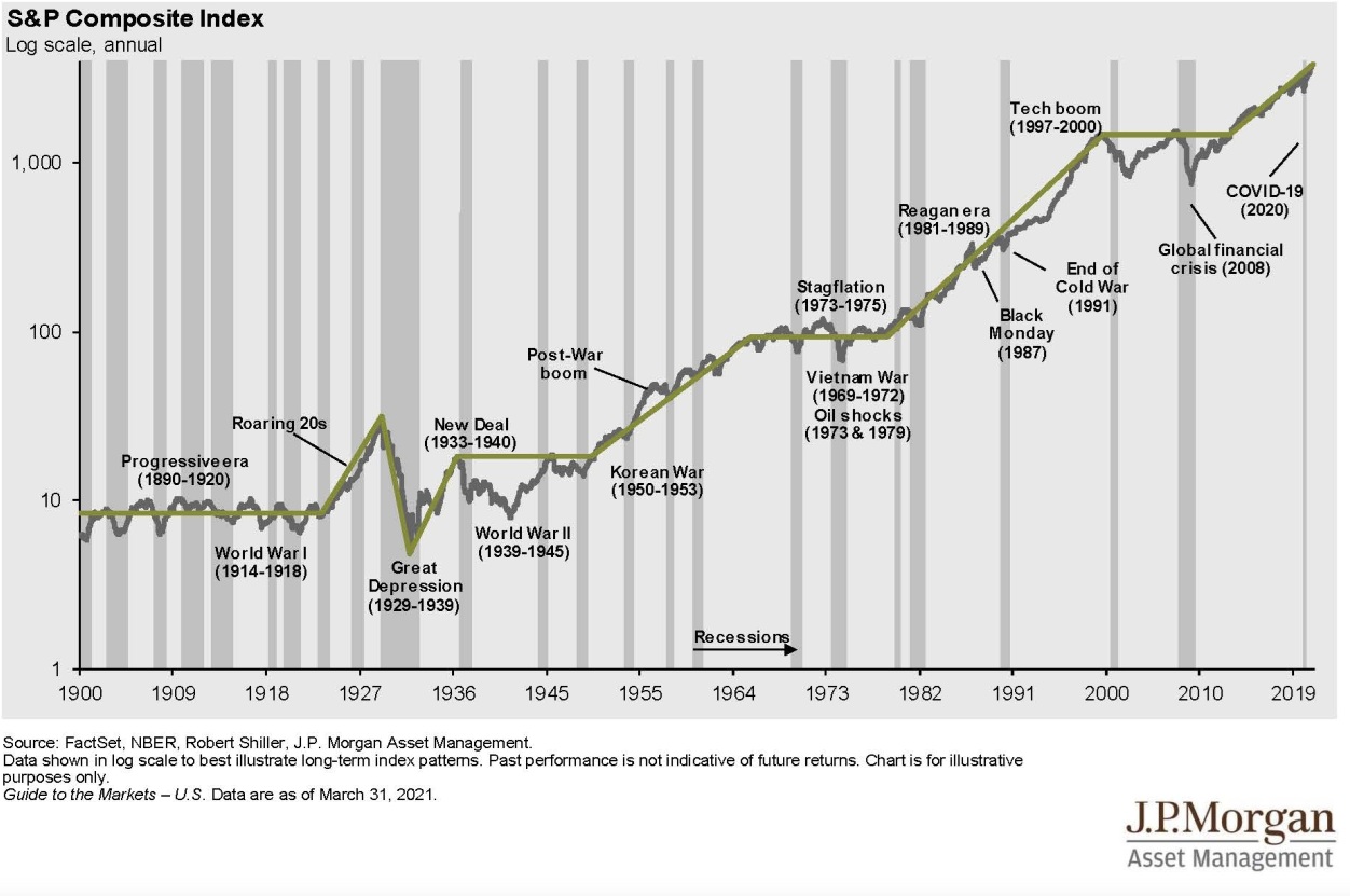 Pád burzy - SP Composite Index
