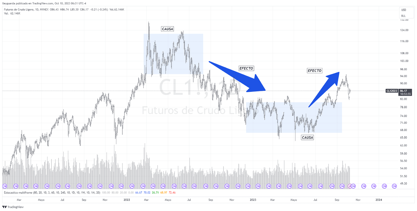 VSA Zákon příčiny a následku