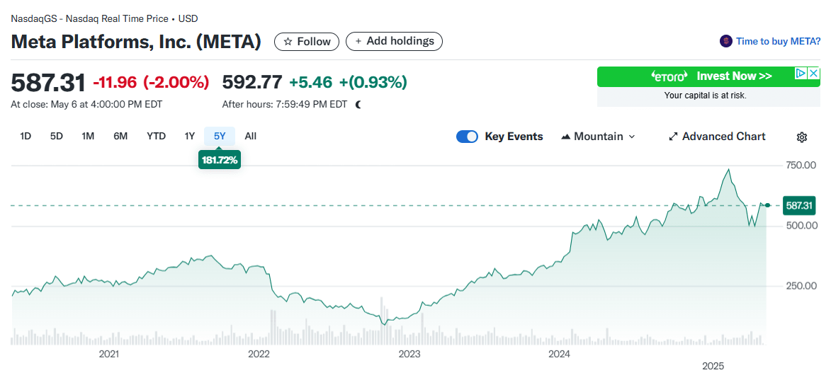 CAGR, výpočet výnosu investice, roční složený výnos