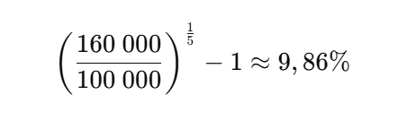 CAGR, výpočet výnosu investice