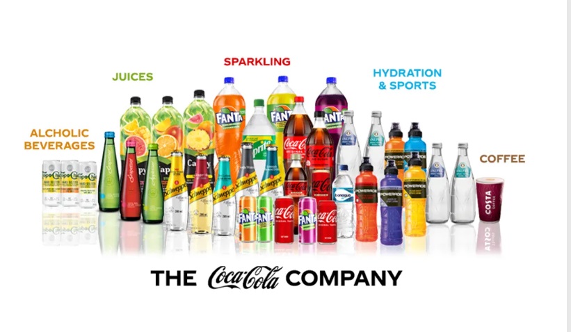 Coca Cola produkty