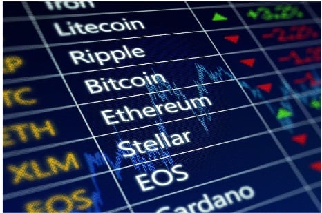 Day Trading s kryptoměnami