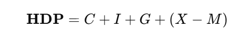 Výpočet HDP, ekonomika, investice