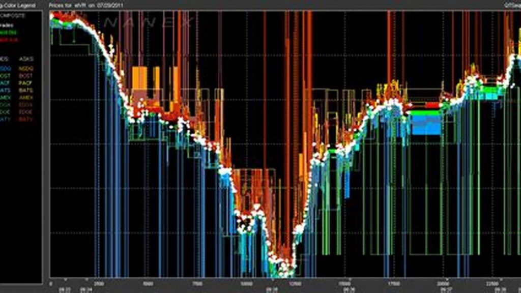 vysokofrekvenční obchodování