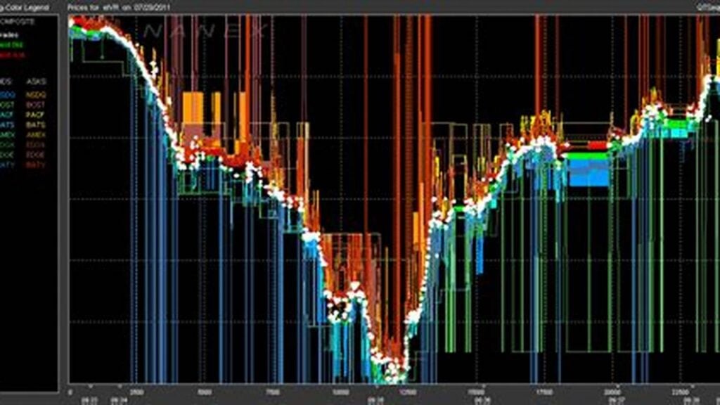 vysokofrekvenční obchodování