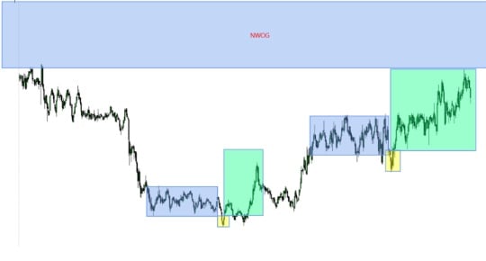 ICT TRADING PO3