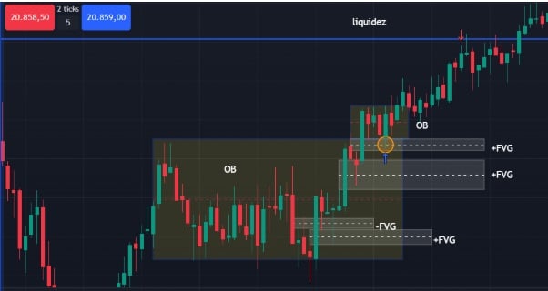 ICT trading FVG