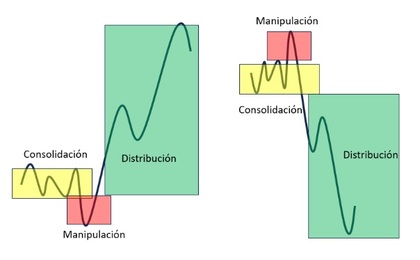 PO3 Fáze 3: Distribuce