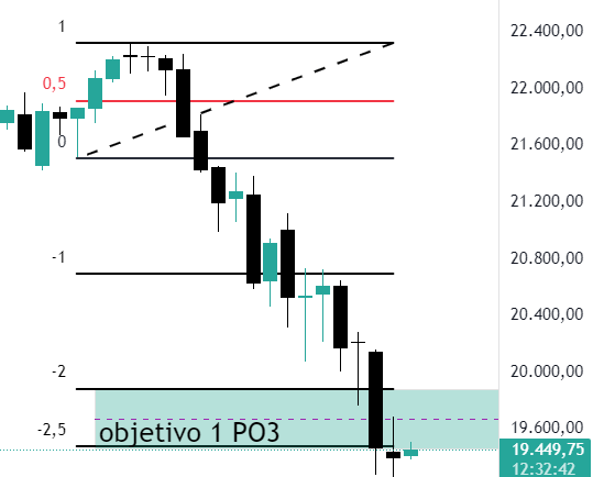 PO3 manipulace Nasadaq
