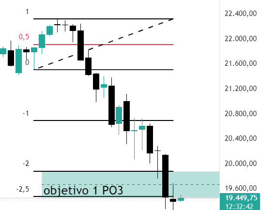 PO3 manipulace Nasadaq