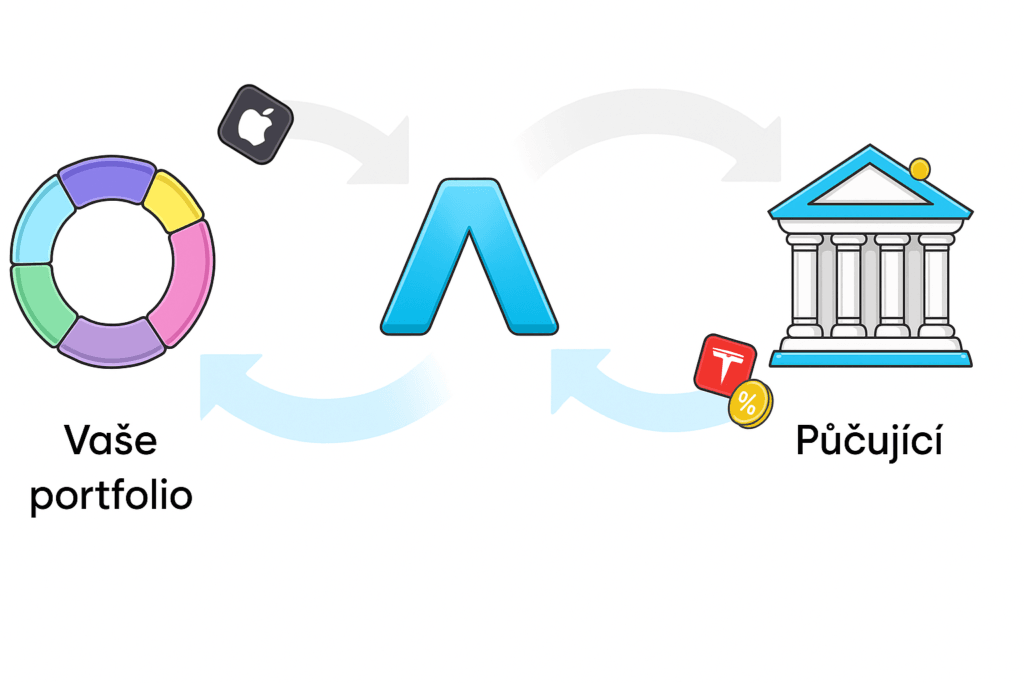 půjčování akcií