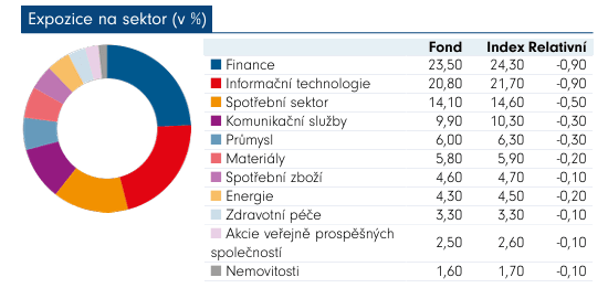 Rozvíjející se trhy, emerging markets, ETF, sektory