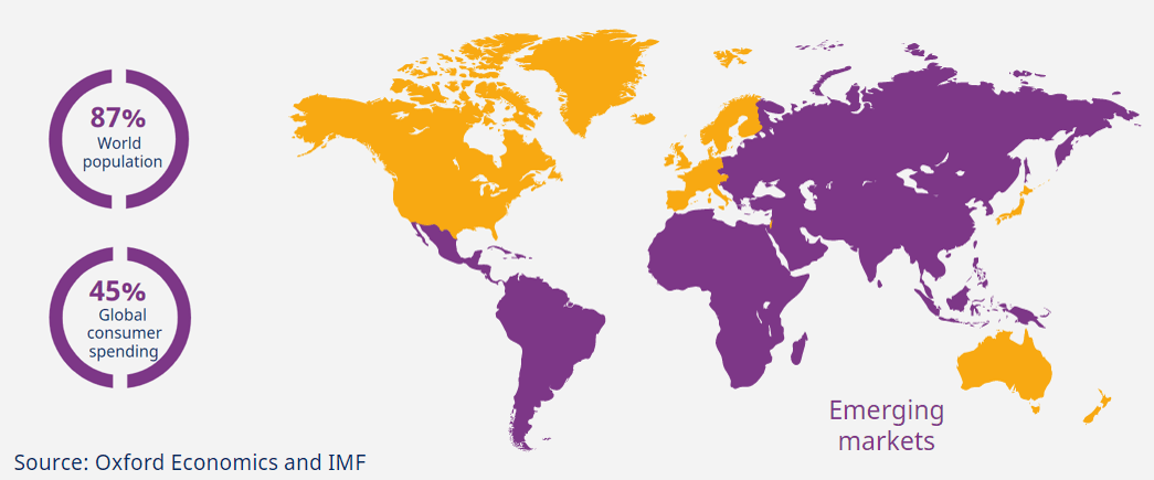 Rozvíjející se trhy, emerging markets