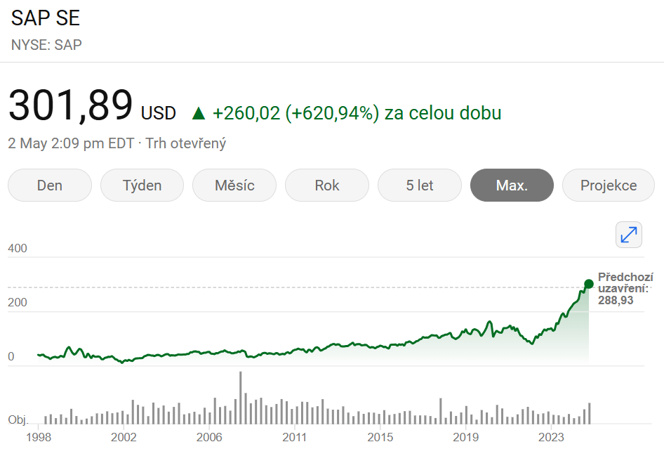 Blue chip akcie, SAP
