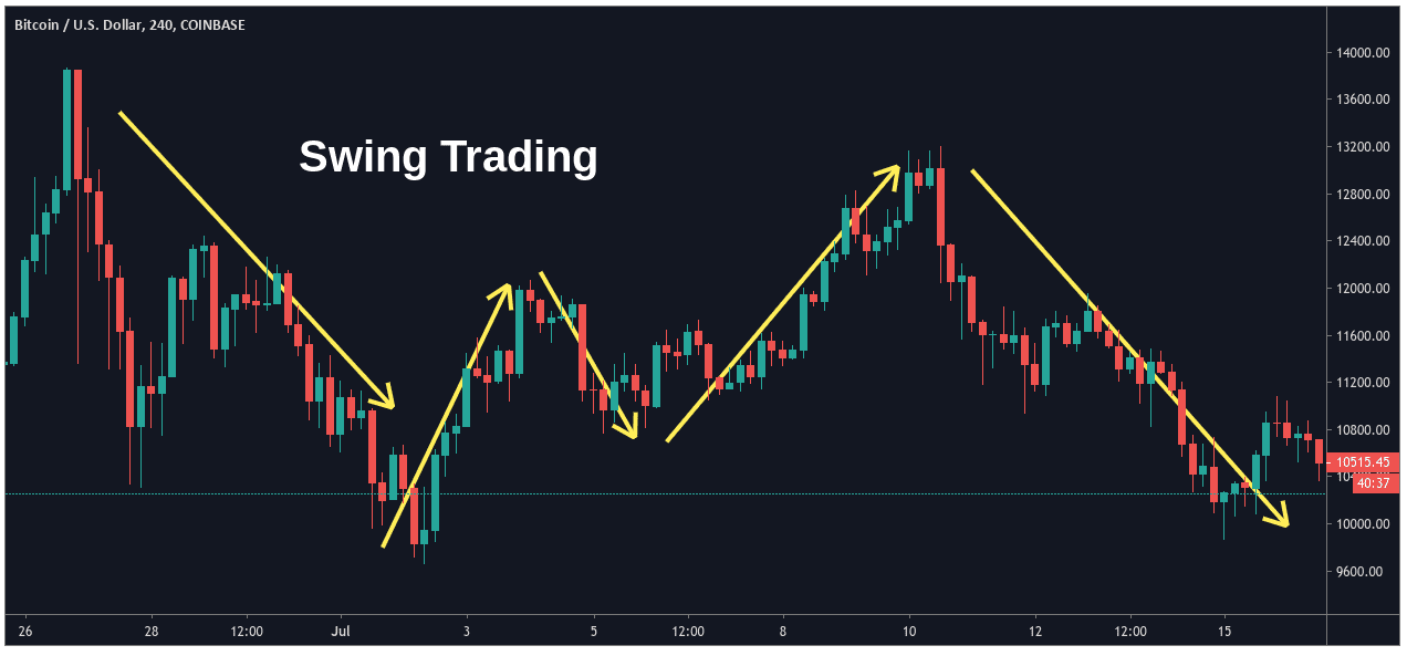 swing trading