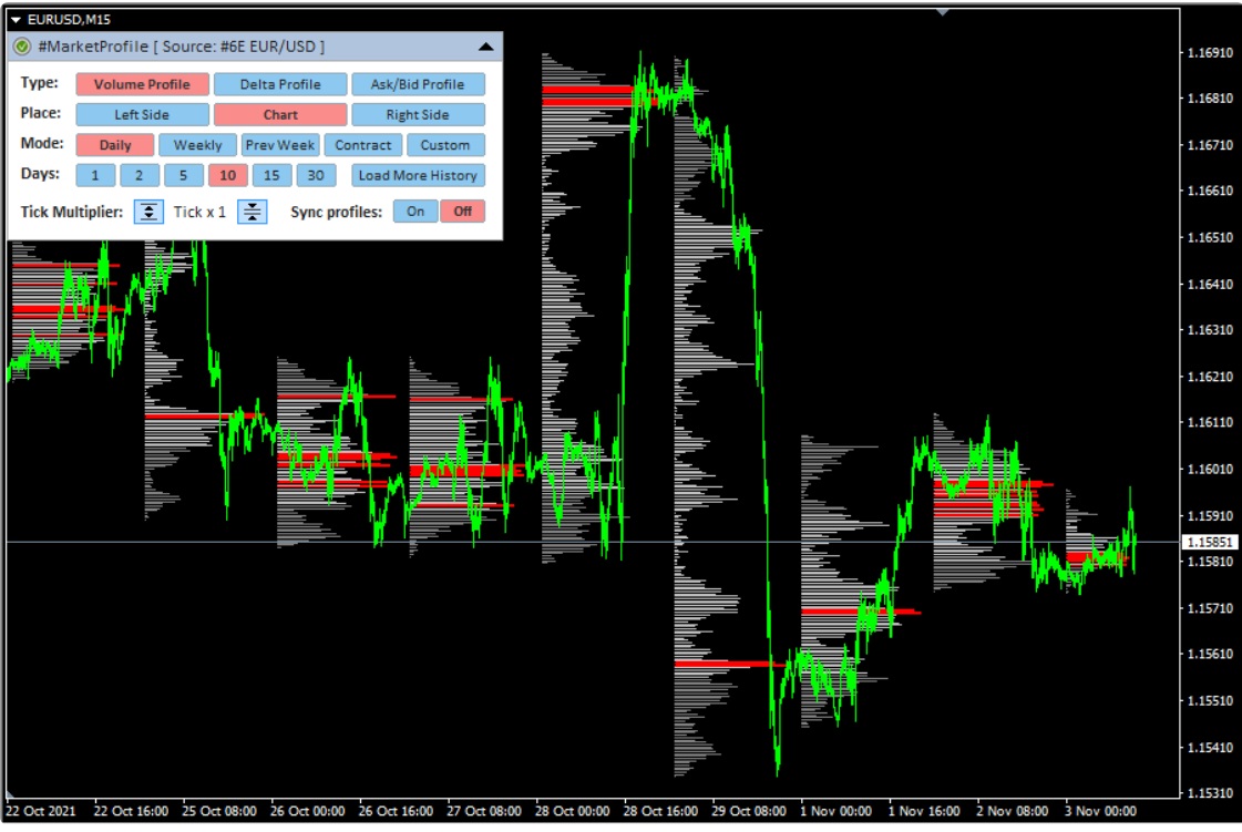 Volume Profile Cluster Delta
