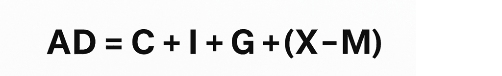 agregátní poptávka vzorec