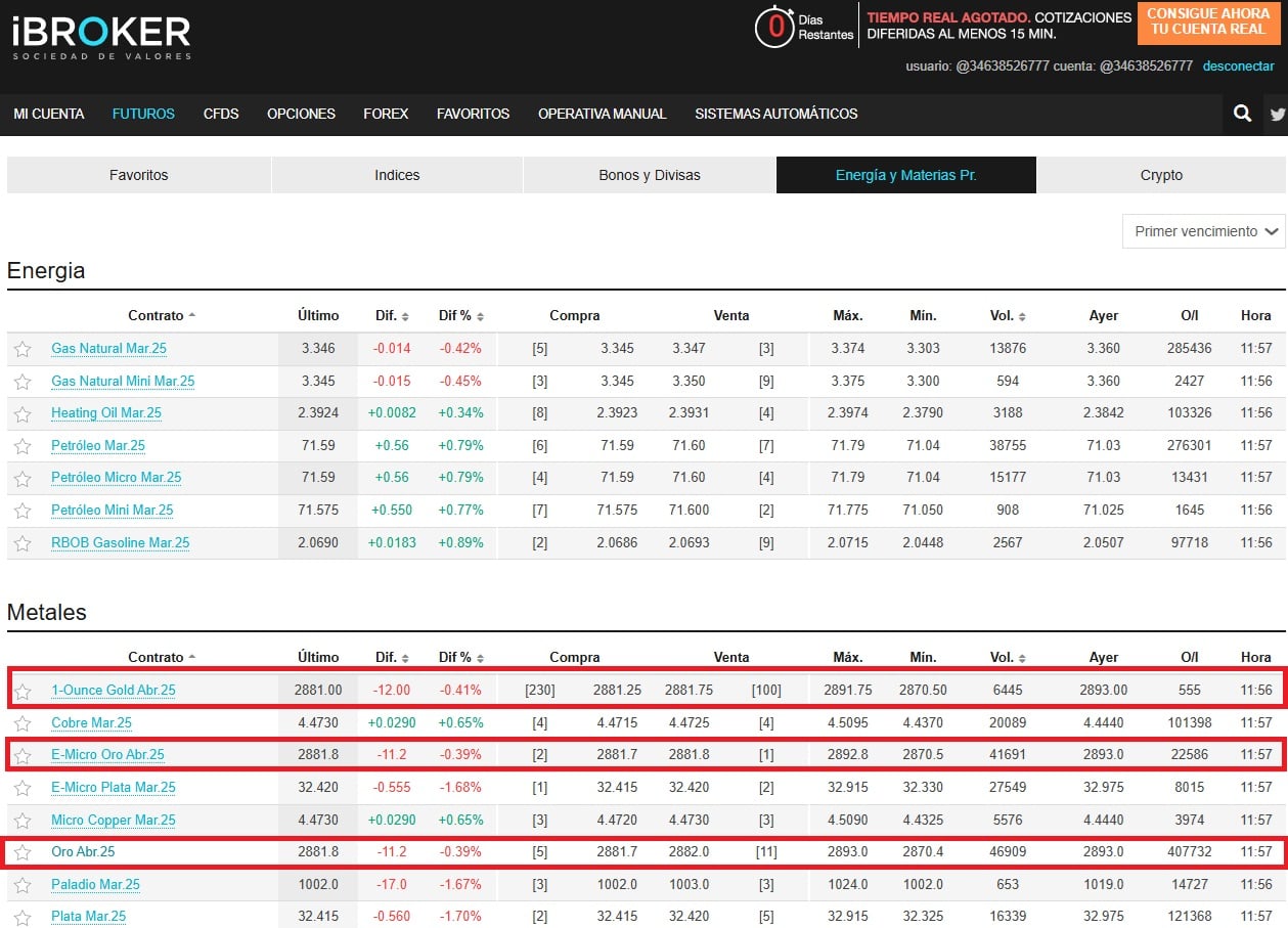 micro gold futures-min tick