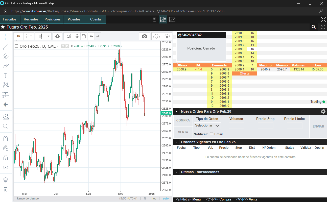 micro gold futures trading