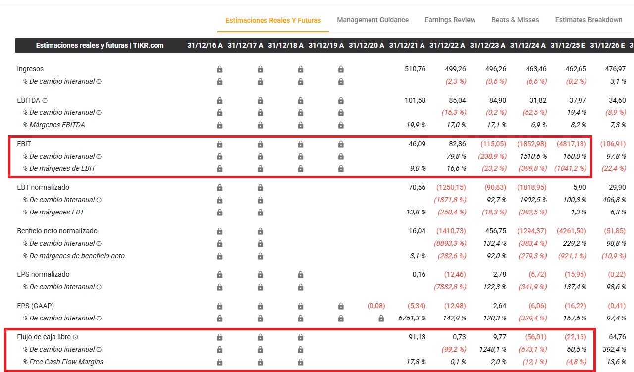 microstrategy-výsledky