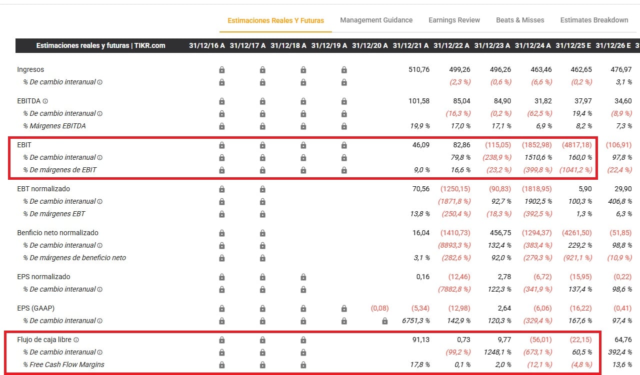 microstrategy-výsledky