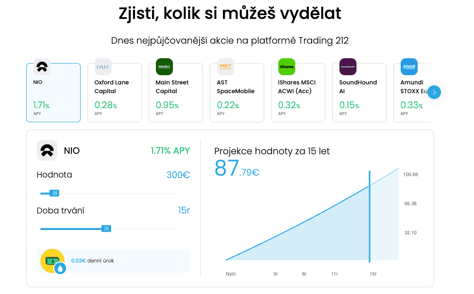 nejpůčovanější akcie na Trading212
