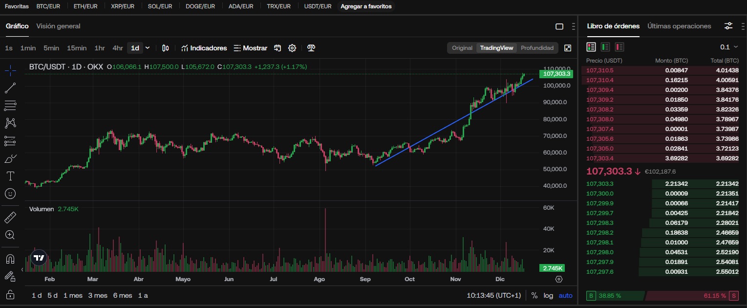 okx trading platforma