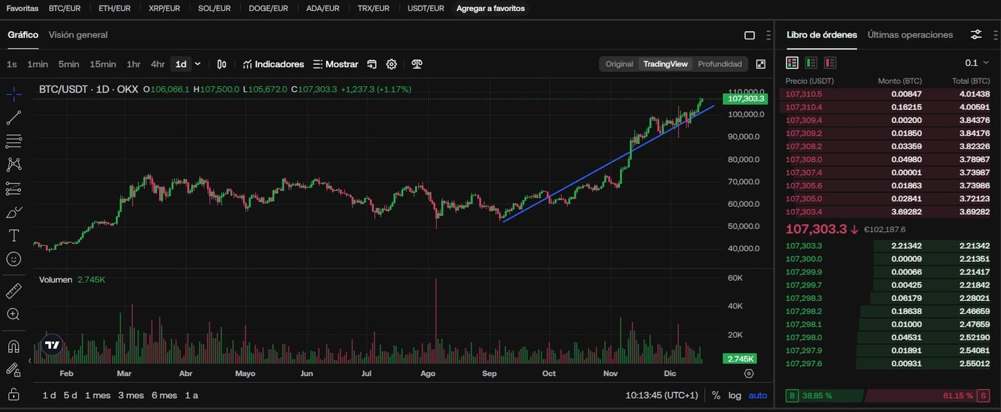 okx trading platforma