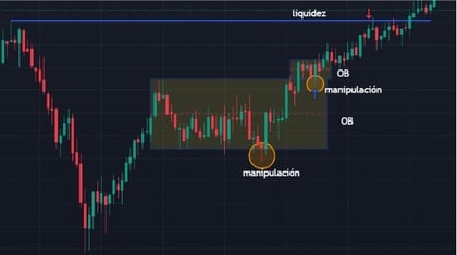 order block ICT trading