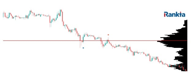 volume profile-graf