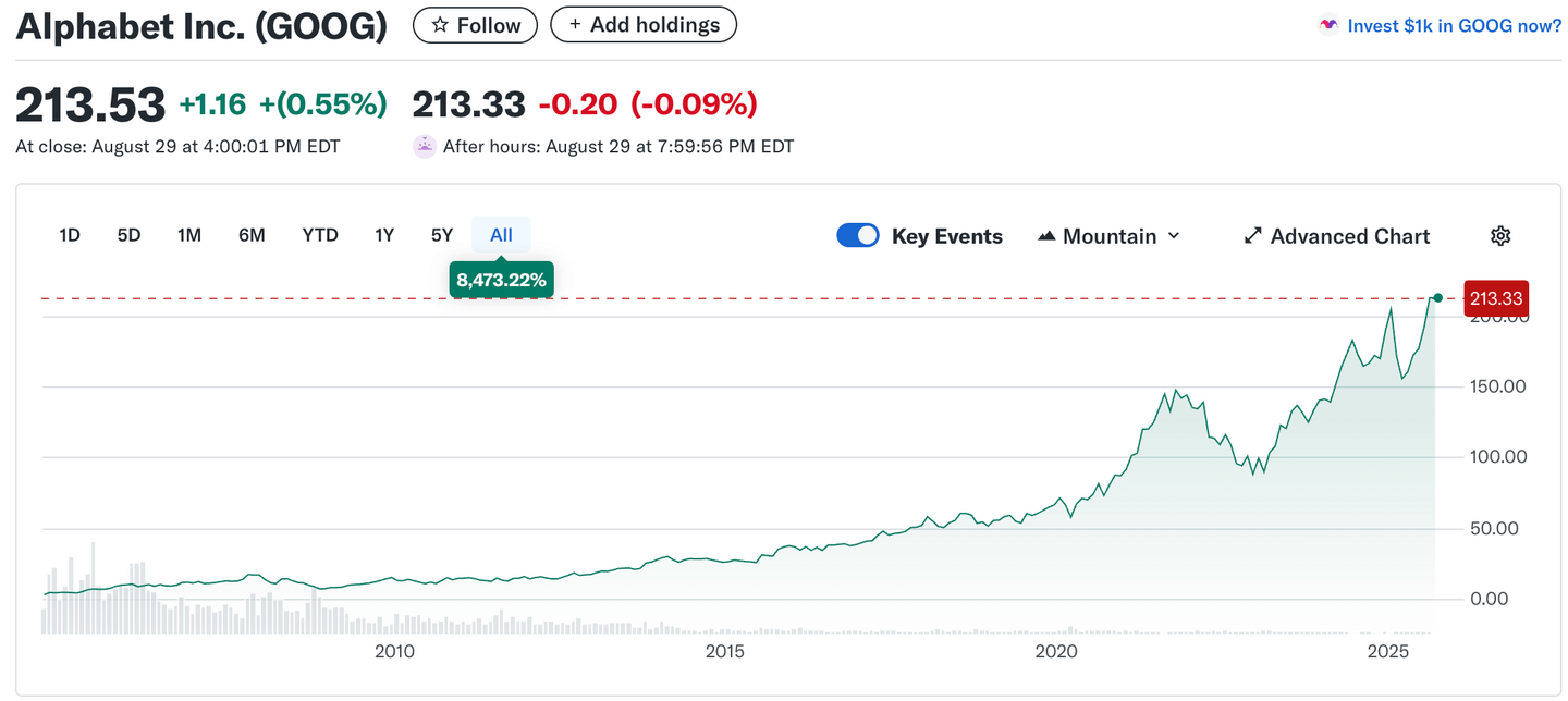 Alphabet Inc. (GOOG)