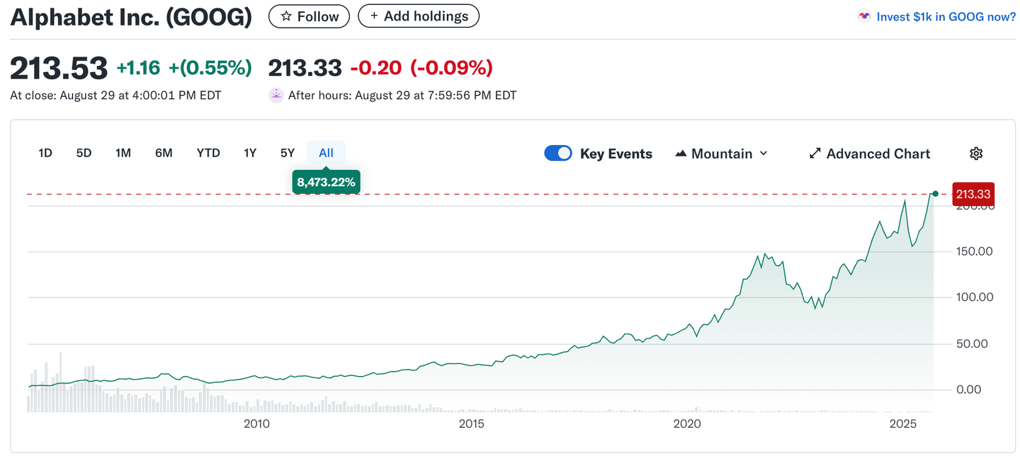 Alphabet Inc. (GOOG)