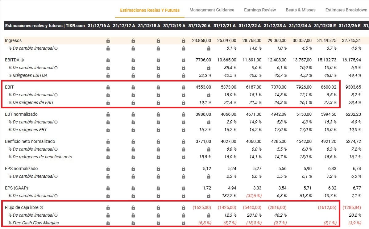Duke Energy (DUK) finanční výsledky