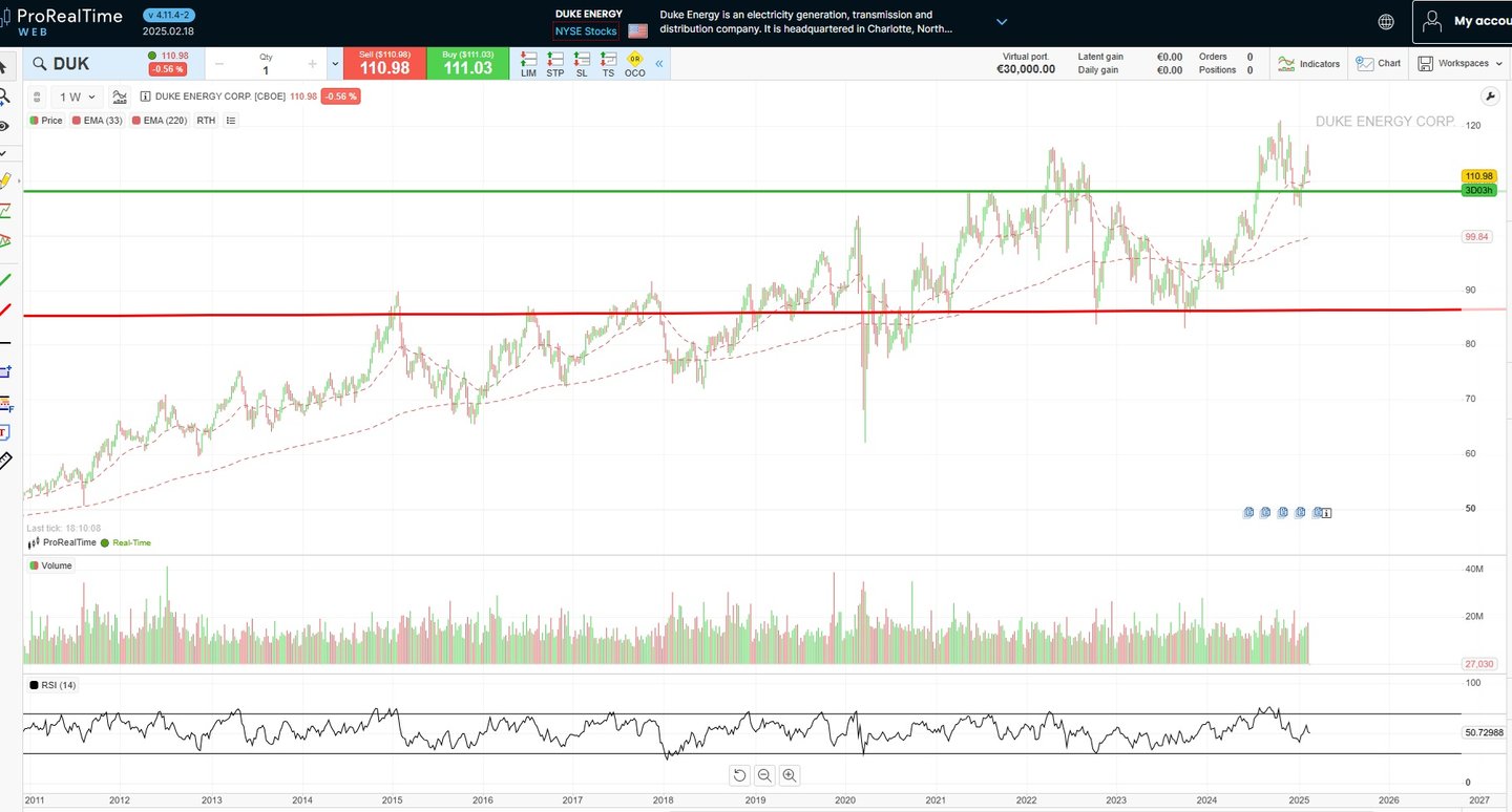 Duke Energy (DUK) garf