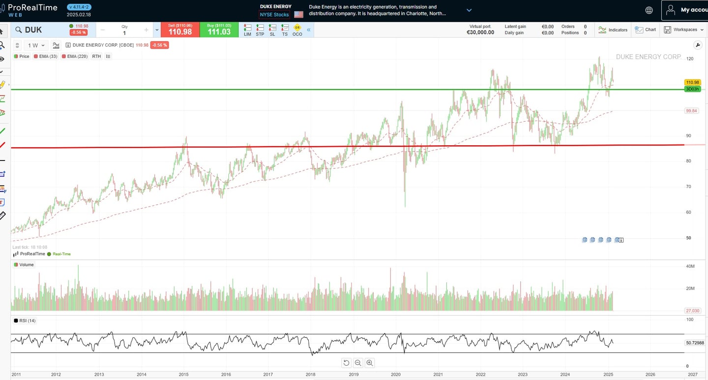 Duke Energy (DUK) garf
