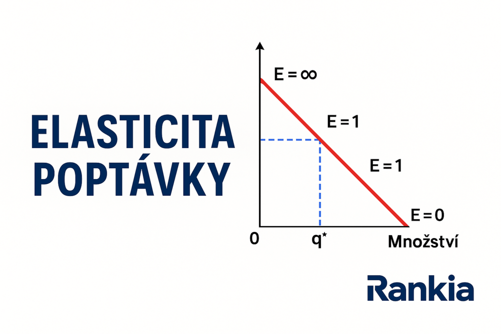 elasticita poptavky 2 1024x683
