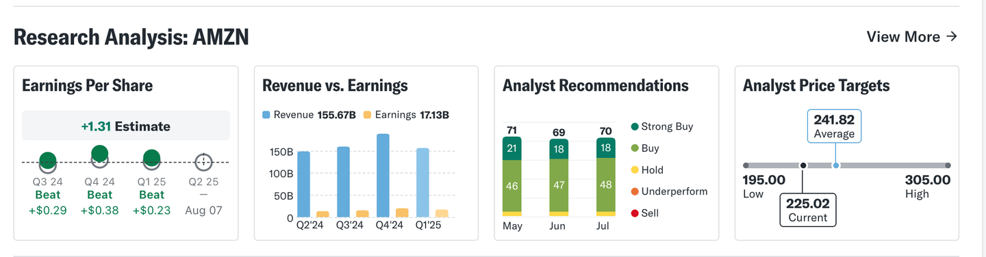 Amazon - názory odborníků