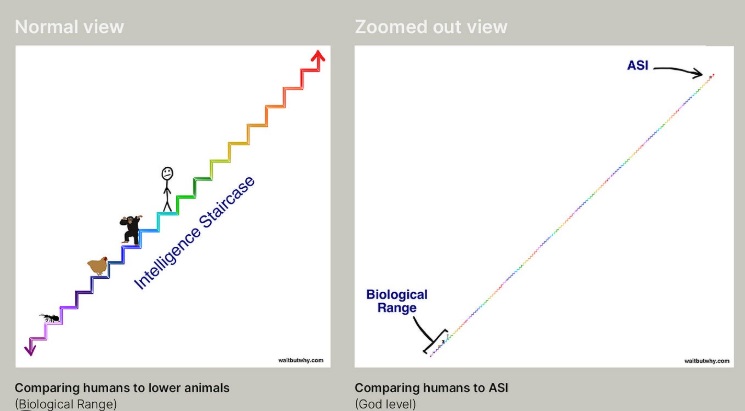 ASI vs lidský vývoj