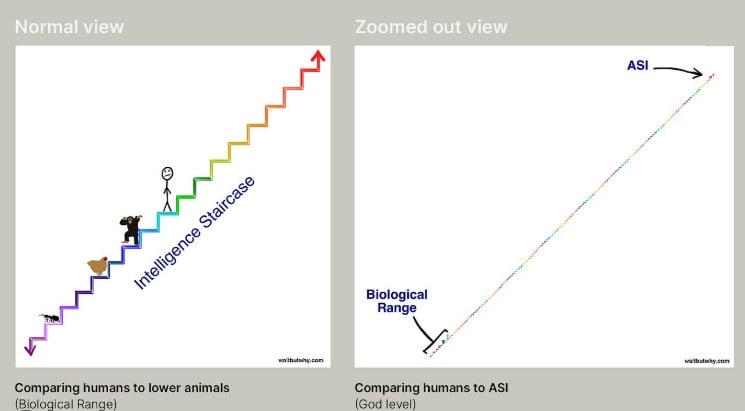 ASI vs lidský vývoj