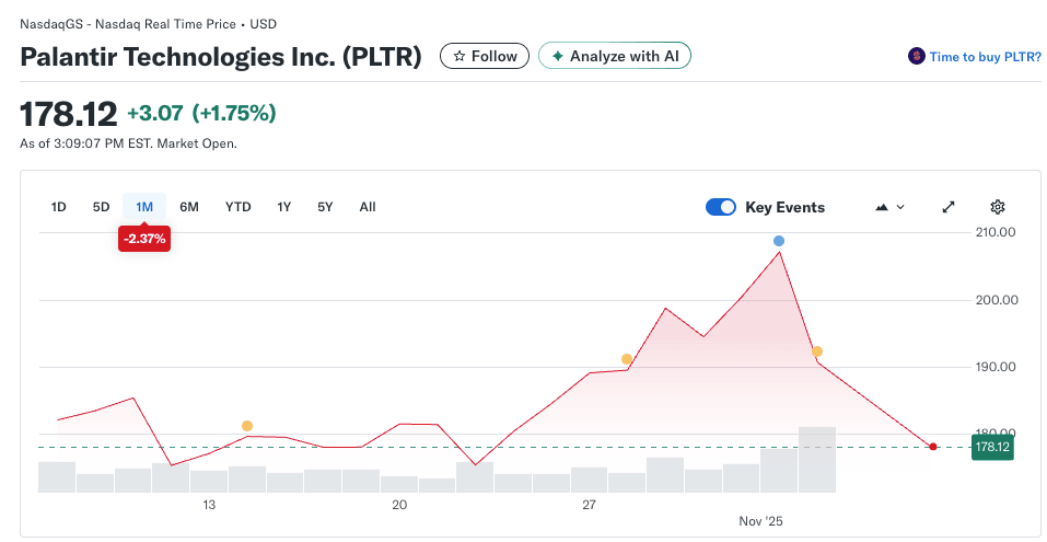 Palantir akcie