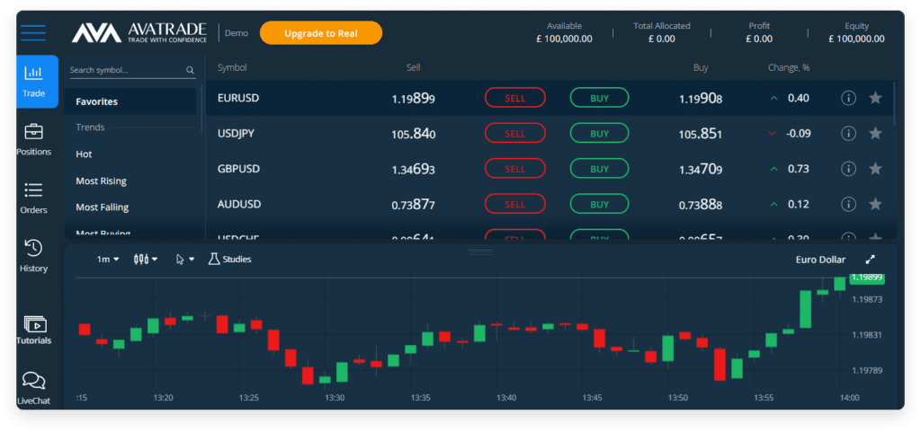 avatrade recenze
