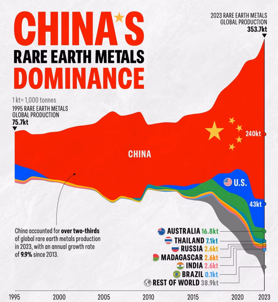 Vzácné zeminy - čínská dominance