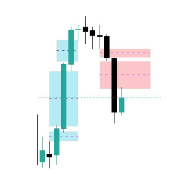 FVG - TradingView
