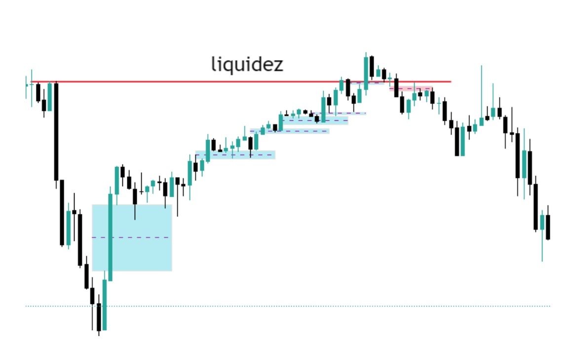 FVG skutečný záměr