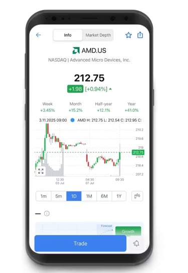 Freedom24 platforma